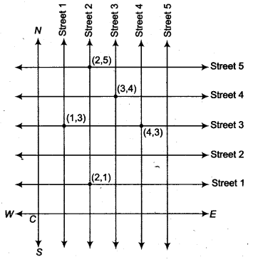 NCERT Solutions for Class 9 Maths Chapter 6 Coordinate Geometry 6.1 2